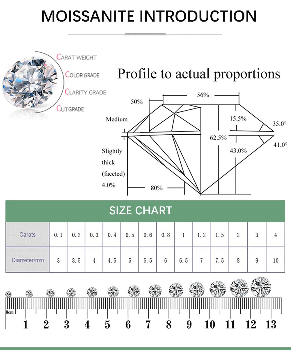 Close-up of 5.5mm Moissanite diamonds