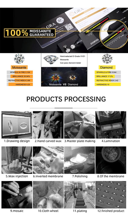 Product Processing