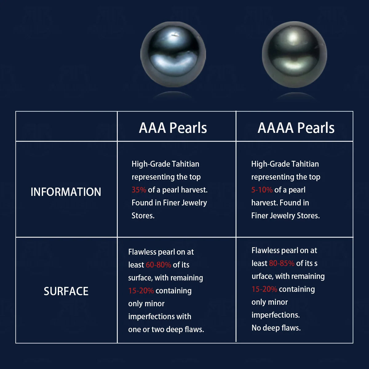 Perl information and luster